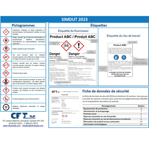 Affiche SIMDUT – CFT Canada