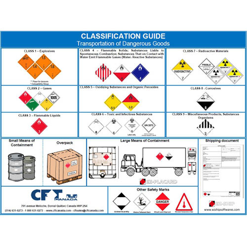 TDG Poster – CFT Canada