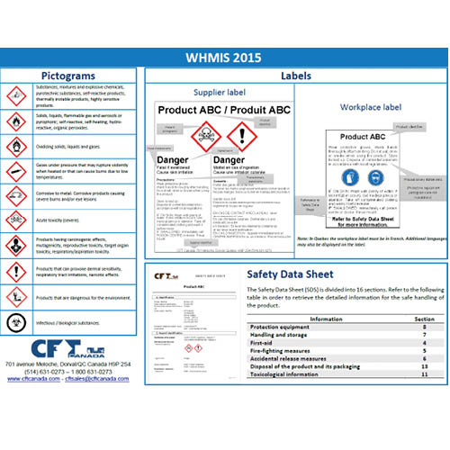 WHMIS Poster – CFT Canada